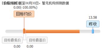 盤前不容錯(cuò)失的上市公司利好消息 07.03 聚焦計(jì)算機(jī)軟件開發(fā)領(lǐng)域，技術(shù)創(chuàng)新與市場(chǎng)拓展共舞