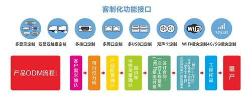 非標(biāo)設(shè)備市場(chǎng)藍(lán)海中的技術(shù)引擎 華北工控以定制化能力引領(lǐng)計(jì)算機(jī)軟件開發(fā)新篇章